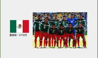 世界杯球队身价排名